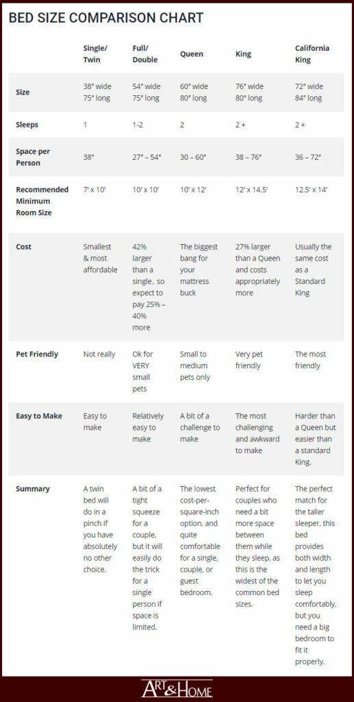 Bed Comparison Chart. this comes in handy when trying to get some sheets  made! awww yeah!