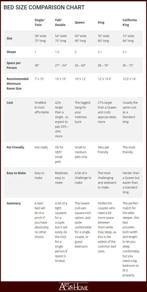 Bed Size Comparison Chart