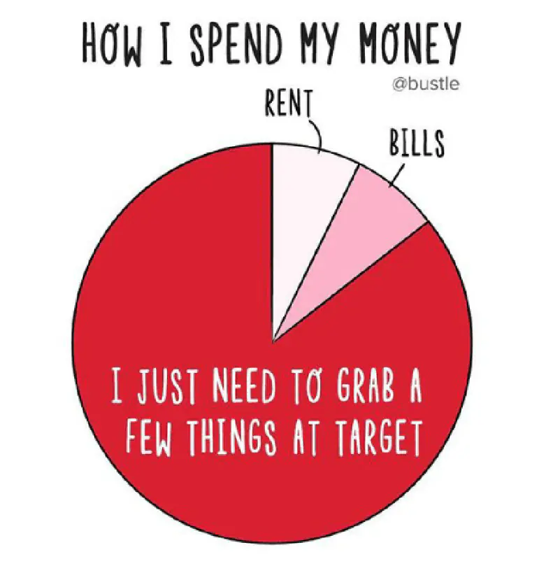 Personal & Home Finance Meme | How I Spend My Money Pie Chart