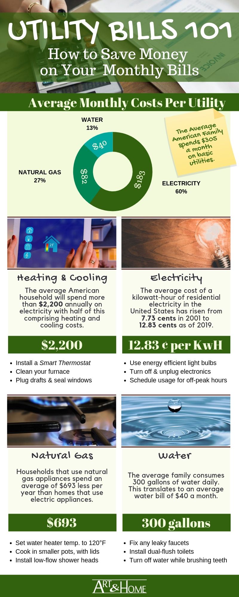 How to Save Money on Your Monthly Utility Bills Infographic